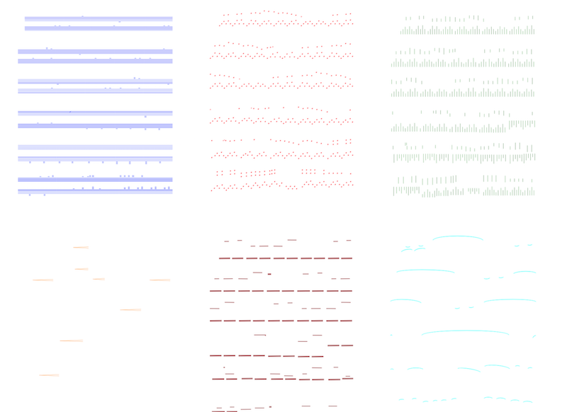 Second example of music notation in Verovio, a music notation engraving library designed for the Music Encoding Initiative